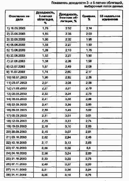 ����������� ���� �����������