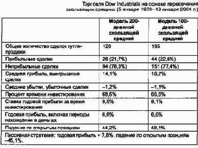 ���������� ������� ���� � �������������