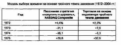 �������� �����������