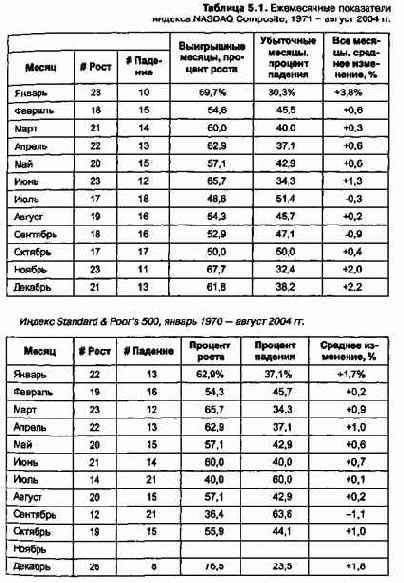 ������ � ������ ������������� �������