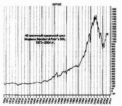 ����� ������ � ���������� 4������ �������� ����