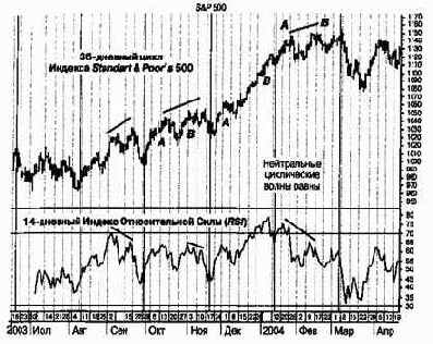 ������������� �������� ���� � �������������� ����������� 