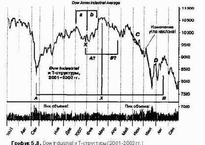 ���������� ������� ��������� ���������� ���������� �������� 