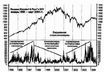������������� � ������������� ������������� 19952004 ��