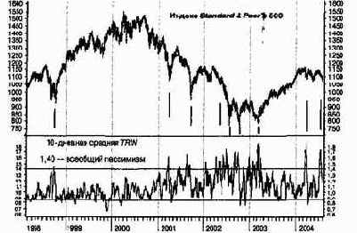 TRIN ��� �������� ����������� ��� �����