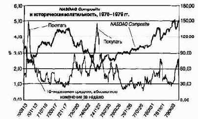 ����������� 1970-1979 ��