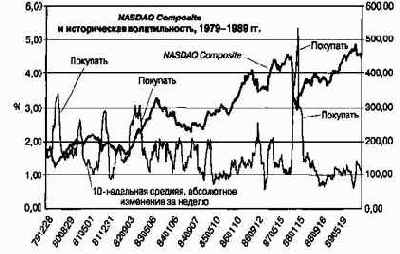 ����������� 1979-1989 ��