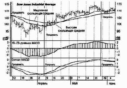 ���������� �����