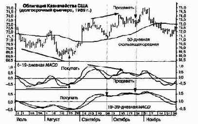 ������ �������