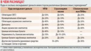 ��������� �. - ������ - �� ����