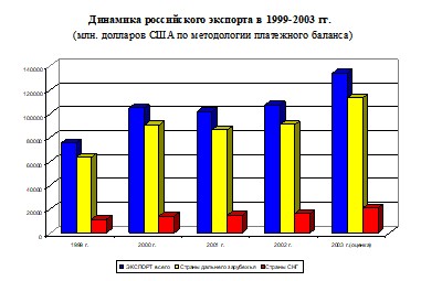 ��� � ��� ����������� �������