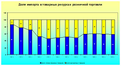 ��� � ��� ����������� �������