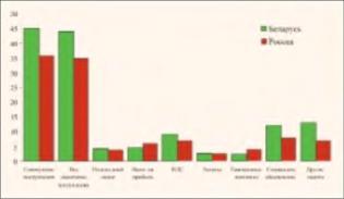 Валерий Кротчекя - Цена валютного союза России и Беларуси