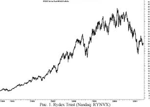 Смит Г. - ТОРГОВЛЯ ВЗАИМНЫМИ ФОНДАМИ