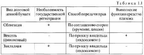  ������� ������ �����