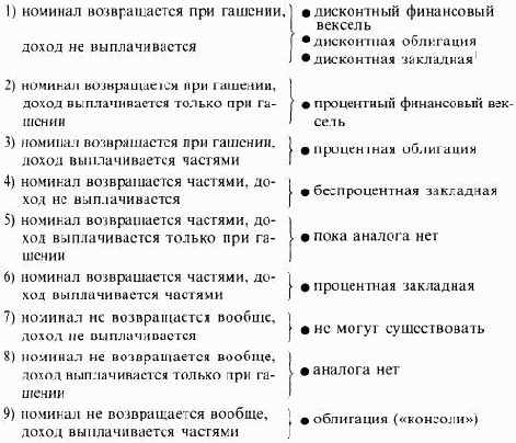  ������� ������ �����