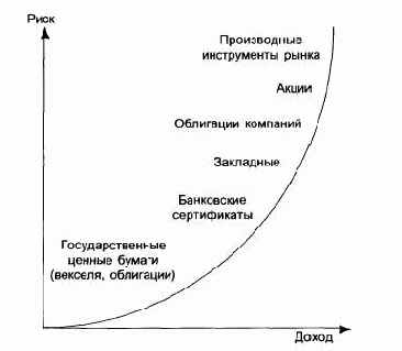  ������� ������ �����