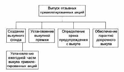 ���� �����