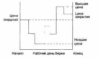 ����������� ������ �����