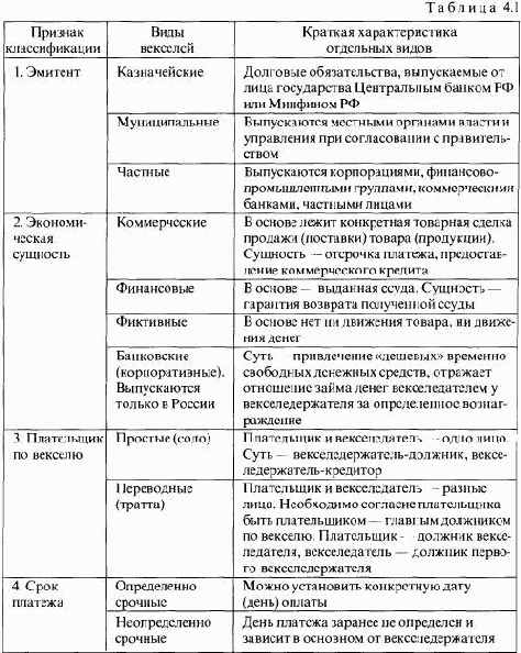 ���� ��������