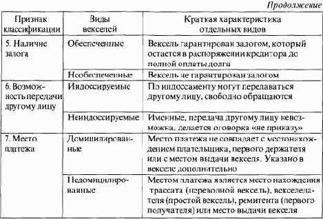 ���� ��������