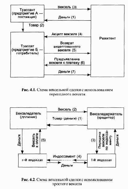 ���� ��������