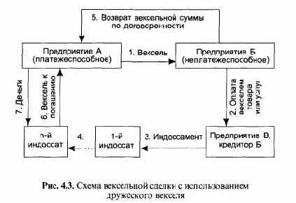 ���� ��������