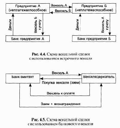 ���� ��������