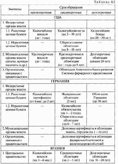 ���� ��������������� ������ �����