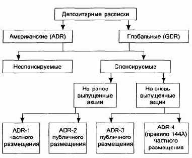 ���� ������������ ��������