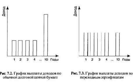 ��������� �������� ������ ����� ��������� ���������