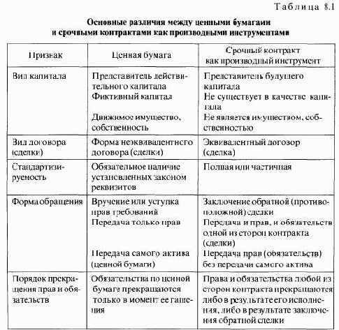 ������� ��������� 