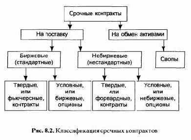 ������� ��������� 