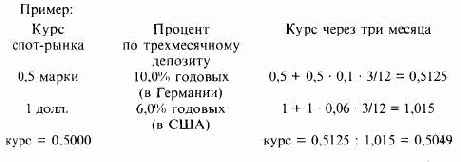 �������� ��������