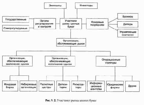 ��������� ����� ������ �����