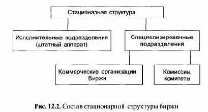 ������ ���������� ������