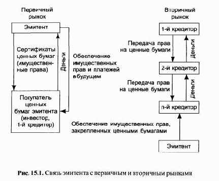 ������� ������ ����� 