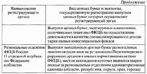 ������� ������ ����� 