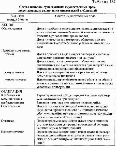 ����������� � ������� ������� ������ �����