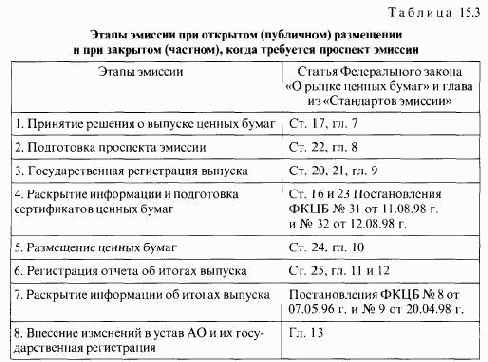 ��������� �������