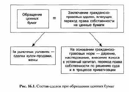 ��������� ����� ������ ����� 