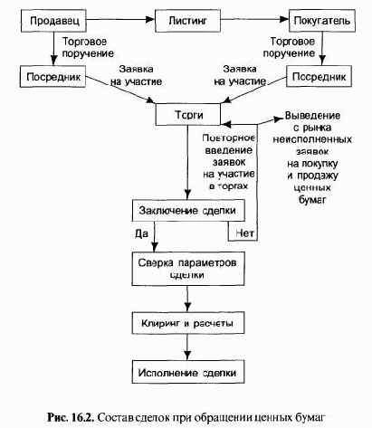 ��������� ����� ������ ����� 