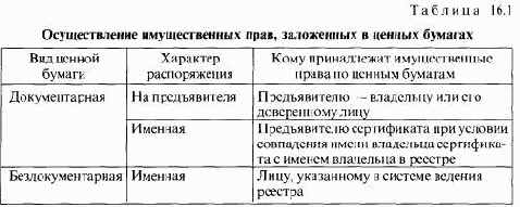 ��������� ����� ������ ����� 