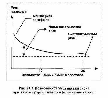 ������ ������������ �������� ������ �����