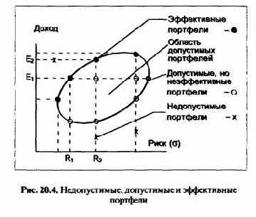 ������ ������������ �������� ������ �����