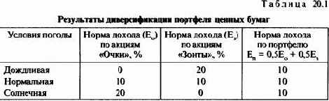 ������ ������������ �������� ������ �����