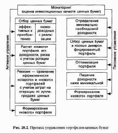 ���������� ��������� ������ �����