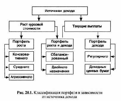 �������� ������ ����� 