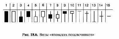 ����������� ������ ����������� � �������� ������������ �������