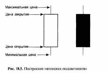 ����������� ������ ����������� � �������� ������������ �������